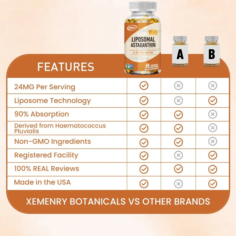 Liposomal Astaxanthin - Suppor - đánh giá và giá Health Wellness Day